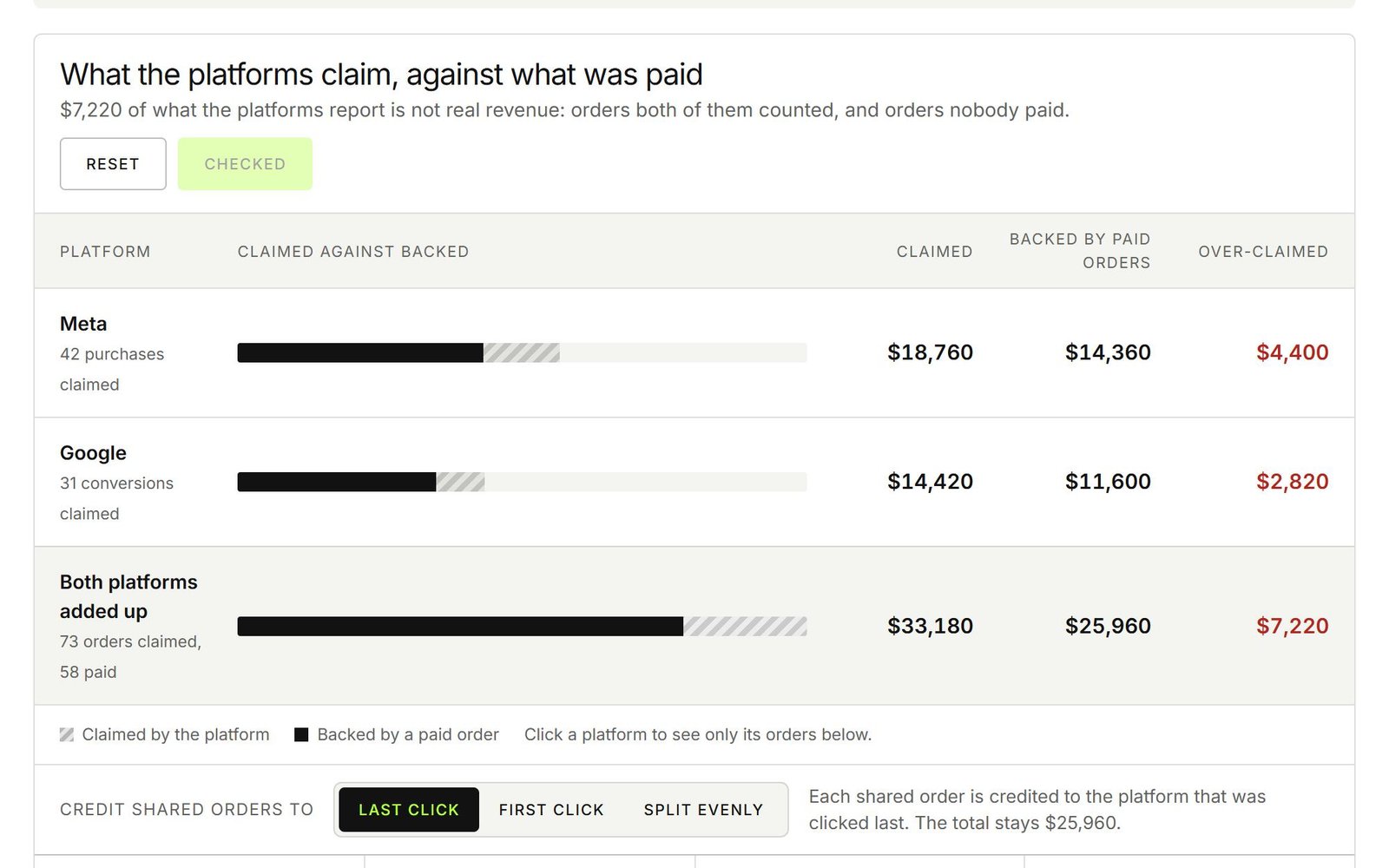 Attribution Gap demo preview